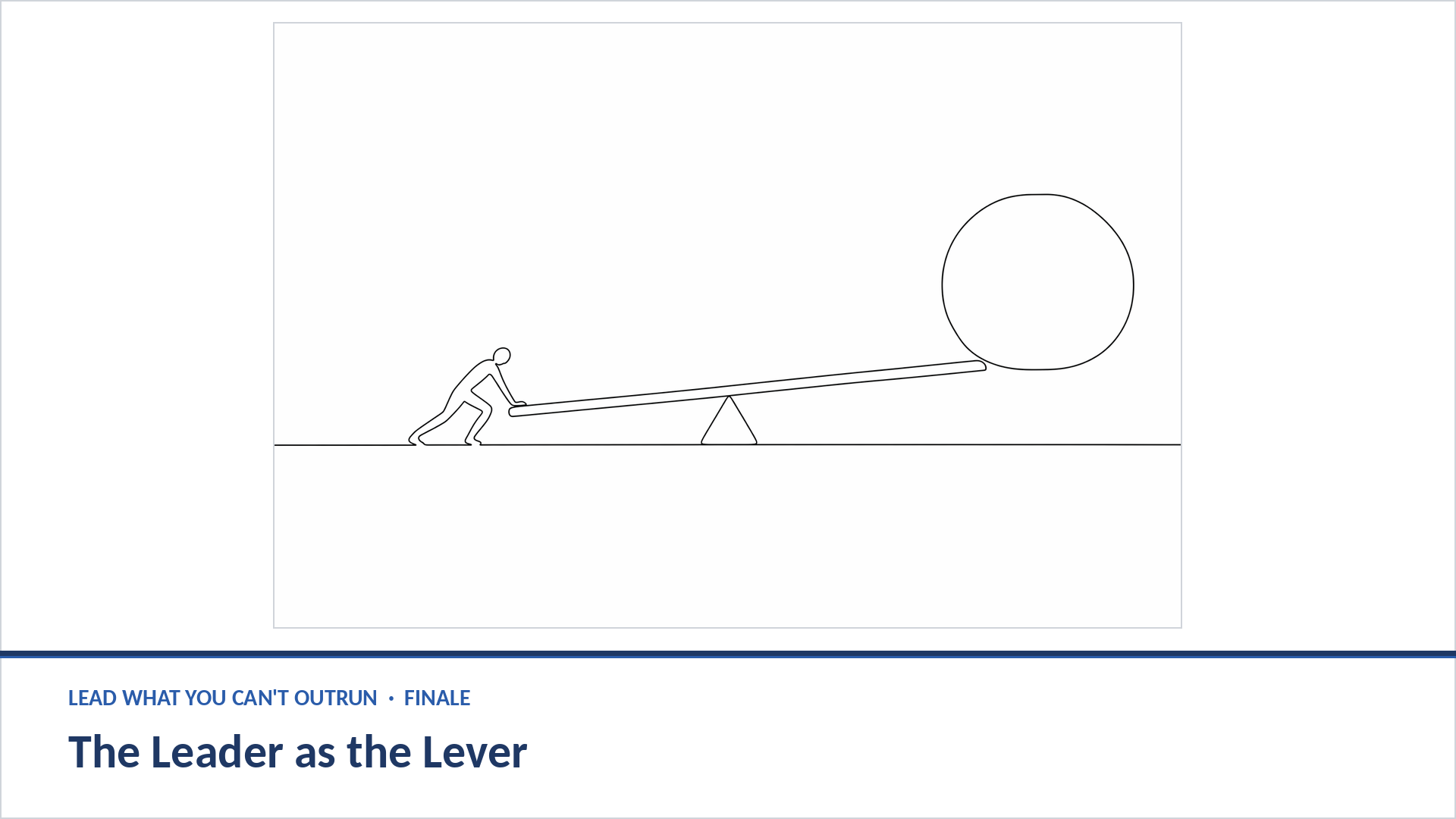 The leader as the lever